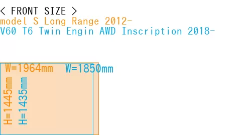 #model S Long Range 2012- + V60 T6 Twin Engin AWD Inscription 2018-